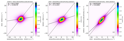 https://wes.copernicus.org/articles/10/1077/2025/wes-10-1077-2025-f16