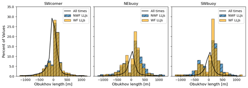 https://wes.copernicus.org/articles/10/117/2025/wes-10-117-2025-f25