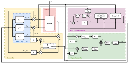 https://wes.copernicus.org/articles/10/1303/2025/wes-10-1303-2025-f14