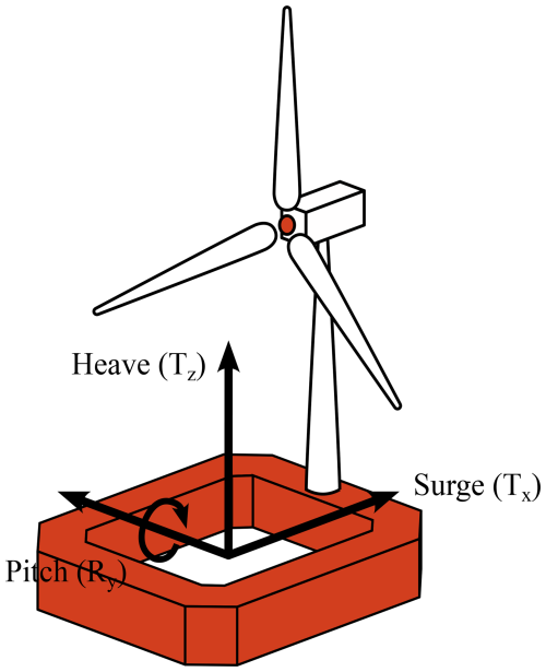 https://wes.copernicus.org/articles/10/1351/2025/wes-10-1351-2025-f03