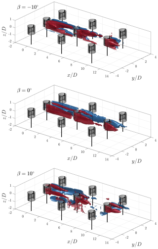 https://wes.copernicus.org/articles/10/1499/2025/wes-10-1499-2025-f25
