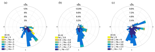 https://wes.copernicus.org/articles/10/1529/2025/wes-10-1529-2025-f08
