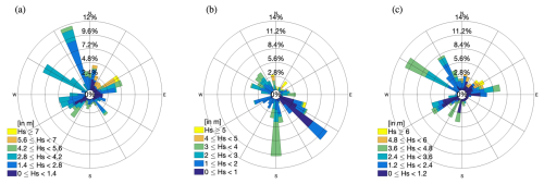 https://wes.copernicus.org/articles/10/1529/2025/wes-10-1529-2025-f10