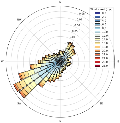https://wes.copernicus.org/articles/10/1661/2025/wes-10-1661-2025-f05