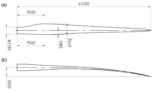 https://wes.copernicus.org/articles/10/1929/2025/wes-10-1929-2025-f09