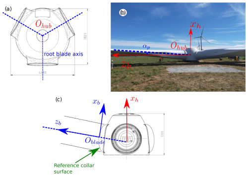 https://wes.copernicus.org/articles/10/1929/2025/wes-10-1929-2025-f13
