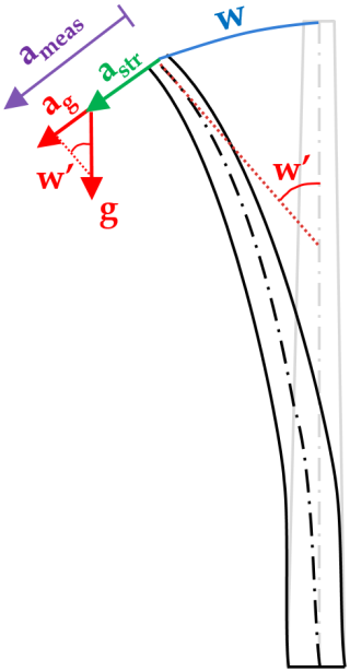 https://wes.copernicus.org/articles/10/193/2025/wes-10-193-2025-f03