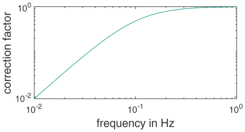 https://wes.copernicus.org/articles/10/193/2025/wes-10-193-2025-f04