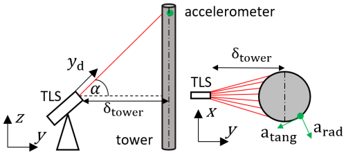 https://wes.copernicus.org/articles/10/193/2025/wes-10-193-2025-f05