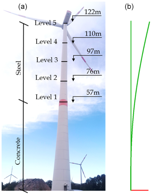 https://wes.copernicus.org/articles/10/193/2025/wes-10-193-2025-f06