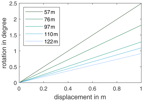 https://wes.copernicus.org/articles/10/193/2025/wes-10-193-2025-f09