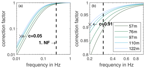 https://wes.copernicus.org/articles/10/193/2025/wes-10-193-2025-f10