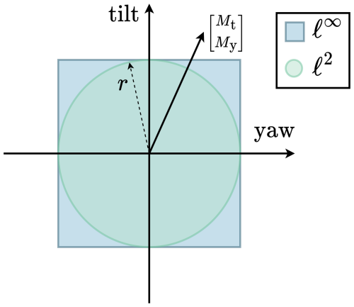 https://wes.copernicus.org/articles/10/2005/2025/wes-10-2005-2025-f06