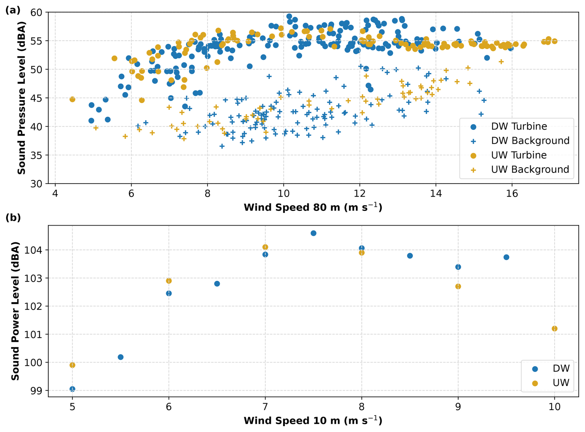 WES - Upwind vs. downwind: loads and acoustics of a 1.5 MW wind turbine