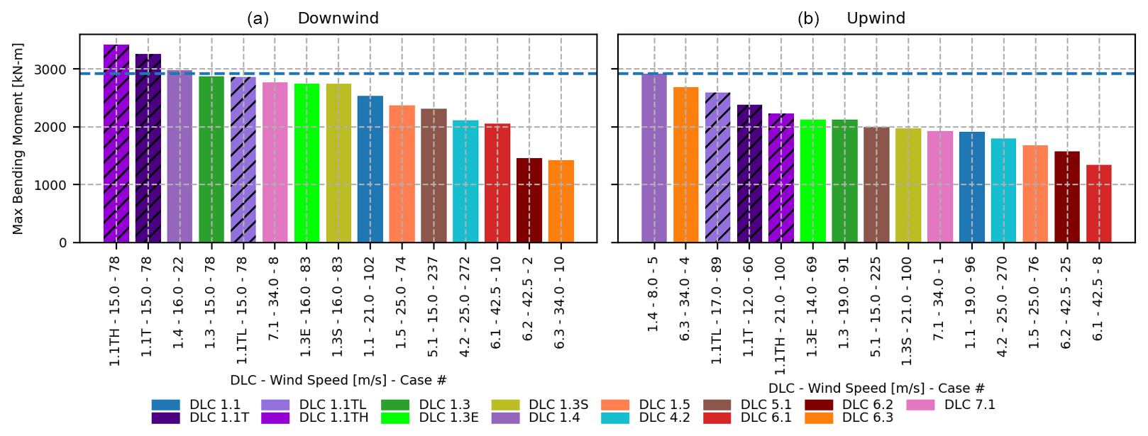 WES - Upwind vs. downwind: loads and acoustics of a 1.5 MW wind turbine
