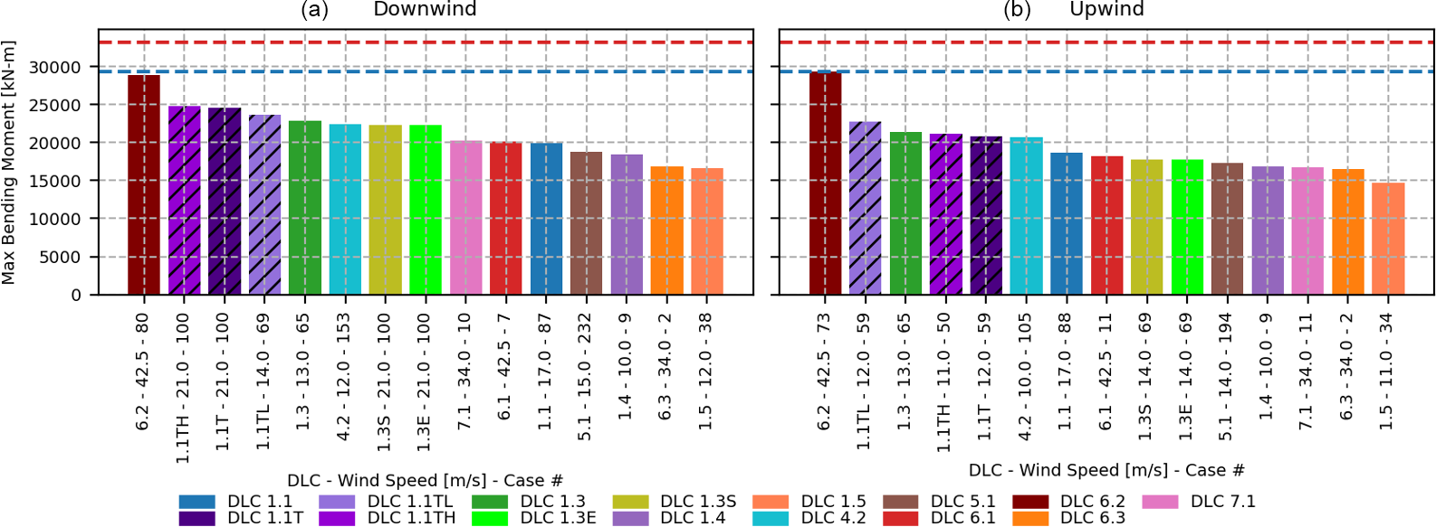 WES - Upwind vs. downwind: loads and acoustics of a 1.5 MW wind turbine