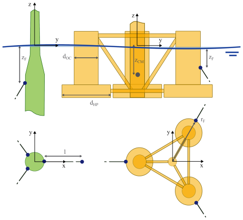 https://wes.copernicus.org/articles/10/2051/2025/wes-10-2051-2025-f07