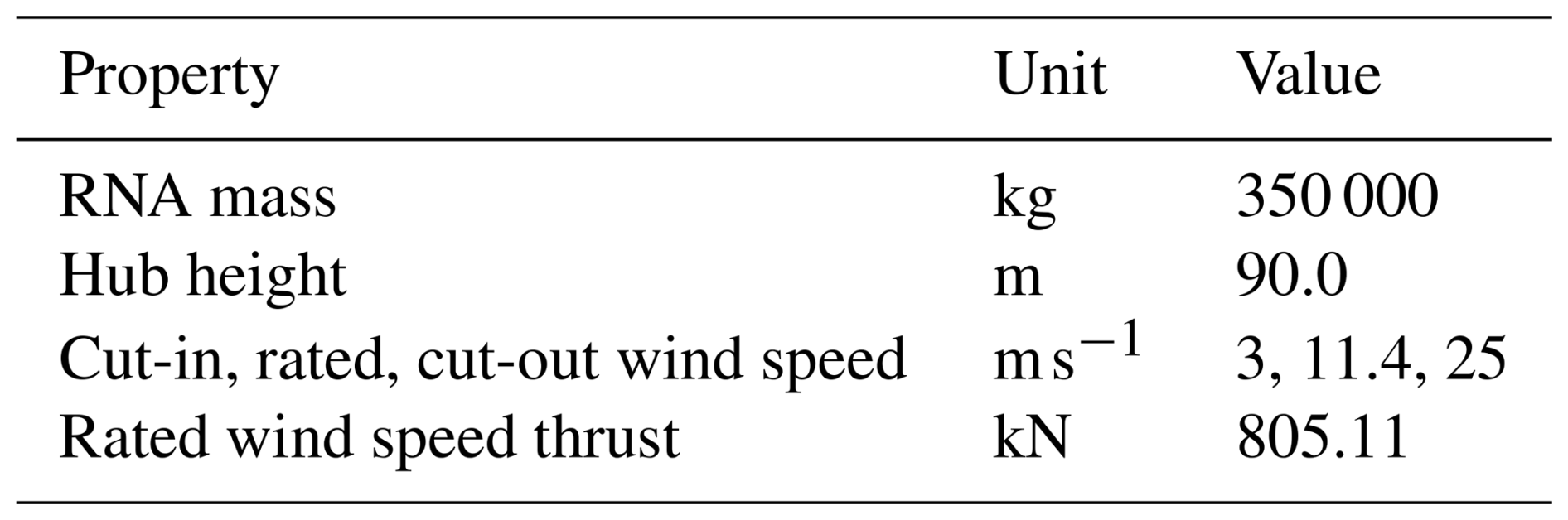 WES - Investigation into the instantaneous centre of rotation for ...