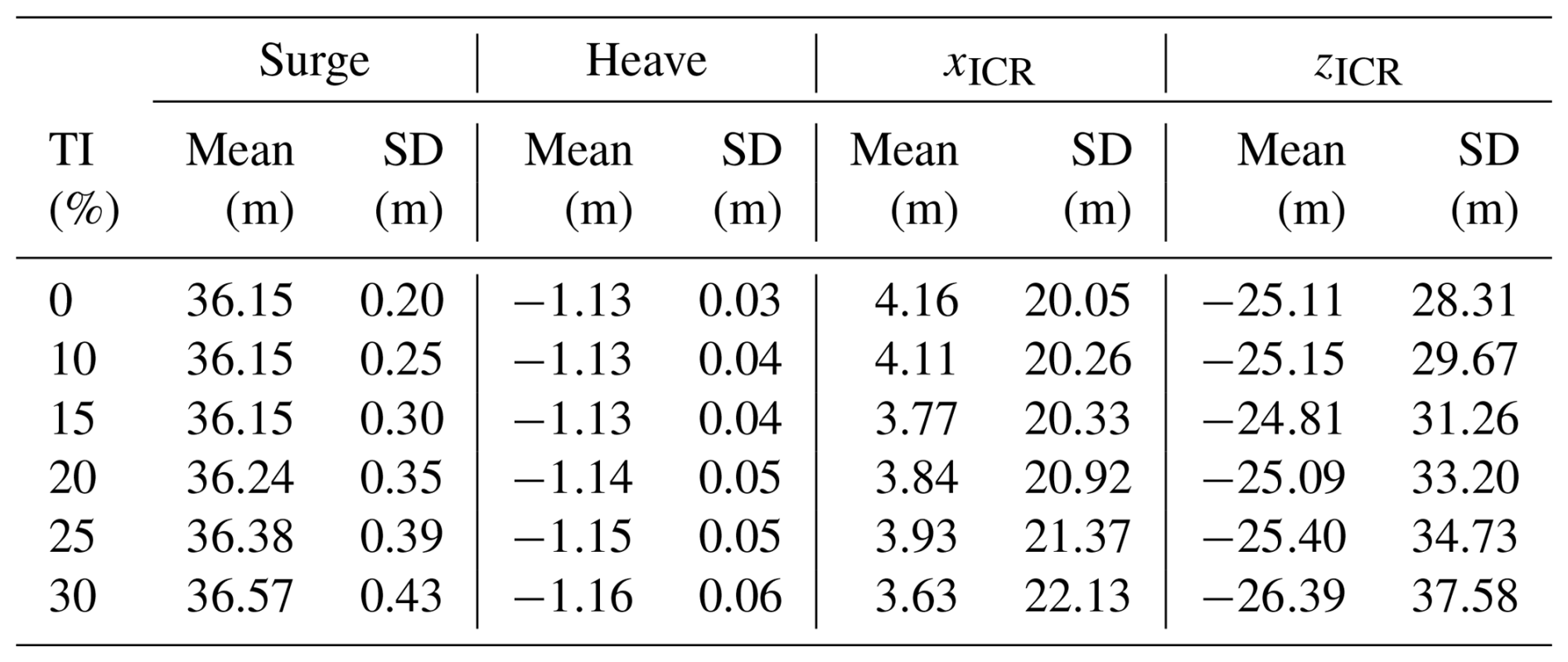 WES - Investigation into the instantaneous centre of rotation for ...