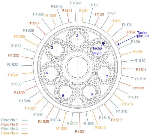 https://wes.copernicus.org/articles/10/207/2025/wes-10-207-2025-f02