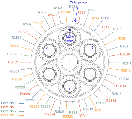 https://wes.copernicus.org/articles/10/207/2025/wes-10-207-2025-f03