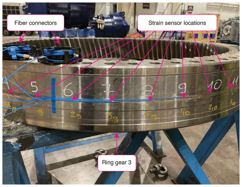 https://wes.copernicus.org/articles/10/207/2025/wes-10-207-2025-f06