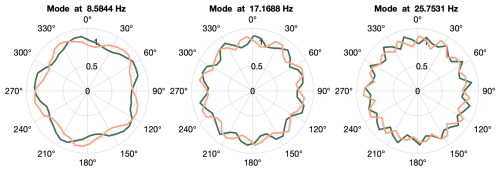 https://wes.copernicus.org/articles/10/207/2025/wes-10-207-2025-f19