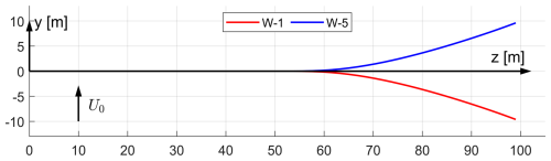 https://wes.copernicus.org/articles/10/2299/2025/wes-10-2299-2025-f07