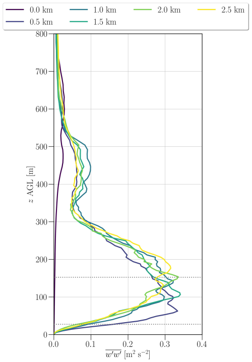 https://wes.copernicus.org/articles/10/2365/2025/wes-10-2365-2025-f14