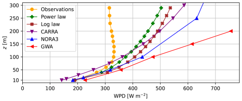 https://wes.copernicus.org/articles/10/2395/2025/wes-10-2395-2025-f05