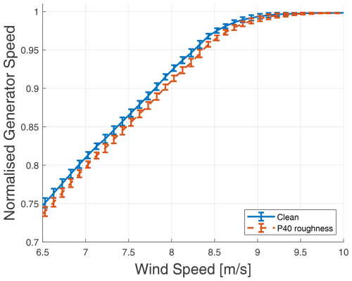 https://wes.copernicus.org/articles/10/269/2025/wes-10-269-2025-f05