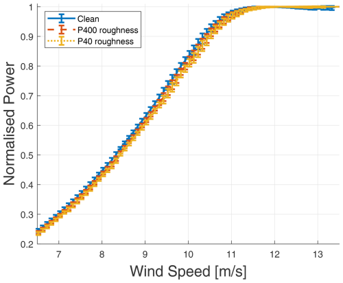 https://wes.copernicus.org/articles/10/269/2025/wes-10-269-2025-f06