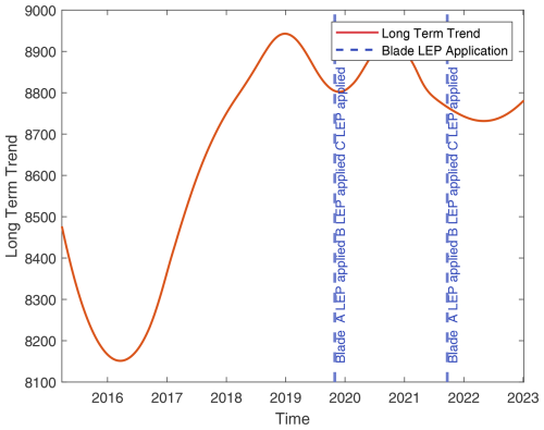 https://wes.copernicus.org/articles/10/269/2025/wes-10-269-2025-f13