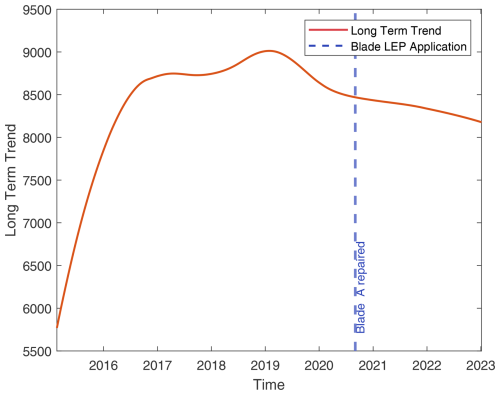 https://wes.copernicus.org/articles/10/269/2025/wes-10-269-2025-f17