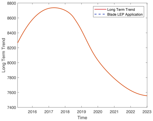 https://wes.copernicus.org/articles/10/269/2025/wes-10-269-2025-f19