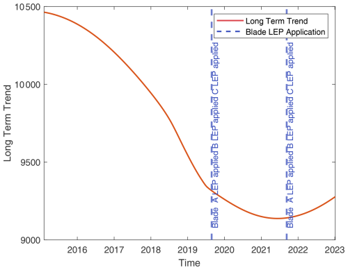 https://wes.copernicus.org/articles/10/269/2025/wes-10-269-2025-f21