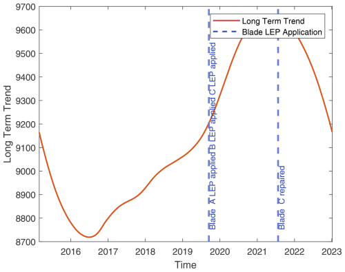 https://wes.copernicus.org/articles/10/269/2025/wes-10-269-2025-f24