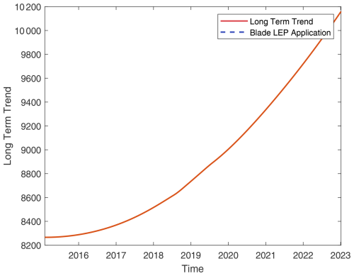 https://wes.copernicus.org/articles/10/269/2025/wes-10-269-2025-f25