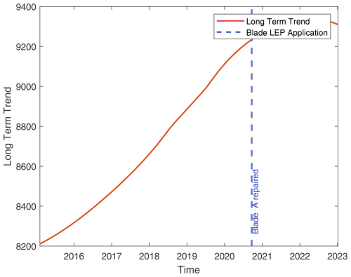 https://wes.copernicus.org/articles/10/269/2025/wes-10-269-2025-f26