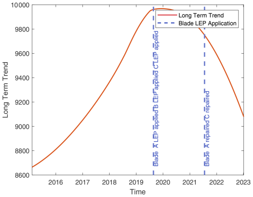 https://wes.copernicus.org/articles/10/269/2025/wes-10-269-2025-f27