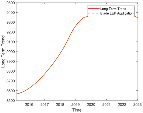 https://wes.copernicus.org/articles/10/269/2025/wes-10-269-2025-f28