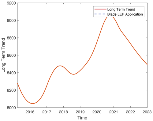 https://wes.copernicus.org/articles/10/269/2025/wes-10-269-2025-f31