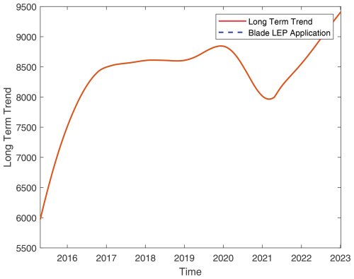 https://wes.copernicus.org/articles/10/269/2025/wes-10-269-2025-f32