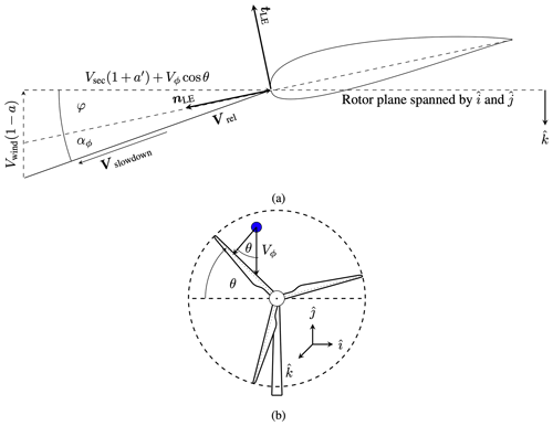 https://wes.copernicus.org/articles/10/315/2025/wes-10-315-2025-f02