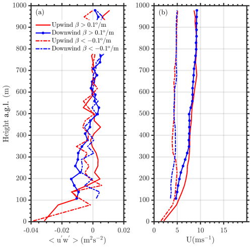 https://wes.copernicus.org/articles/10/361/2025/wes-10-361-2025-f09