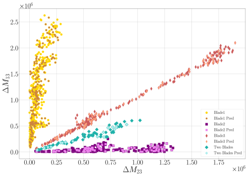 https://wes.copernicus.org/articles/10/497/2025/wes-10-497-2025-f11