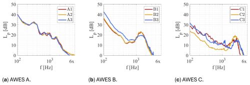 https://wes.copernicus.org/articles/10/579/2025/wes-10-579-2025-f04