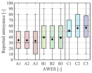 https://wes.copernicus.org/articles/10/579/2025/wes-10-579-2025-f07