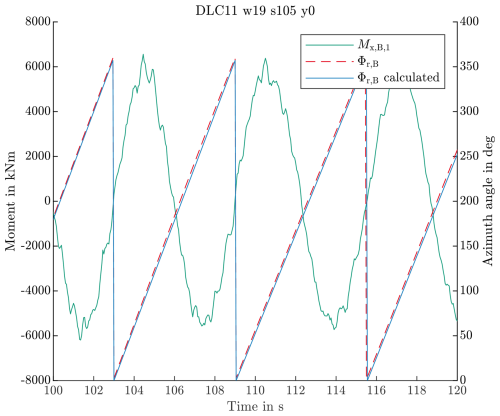 https://wes.copernicus.org/articles/10/813/2025/wes-10-813-2025-f11