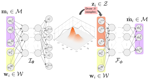 https://wes.copernicus.org/articles/10/857/2025/wes-10-857-2025-f02